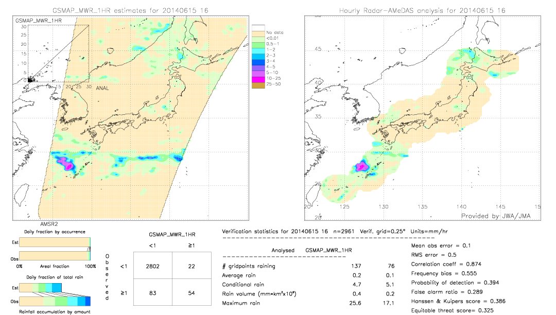 GSMaP MWR validation image.  2014/06/15 16 