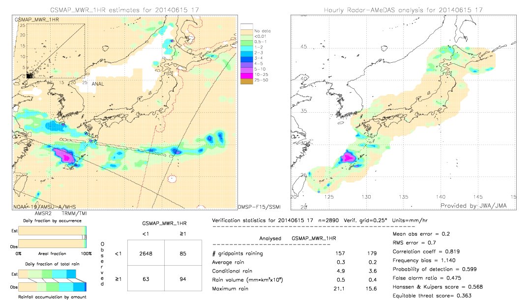 GSMaP MWR validation image.  2014/06/15 17 