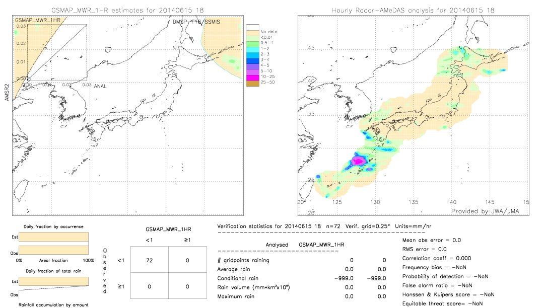 GSMaP MWR validation image.  2014/06/15 18 