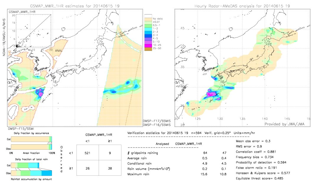 GSMaP MWR validation image.  2014/06/15 19 