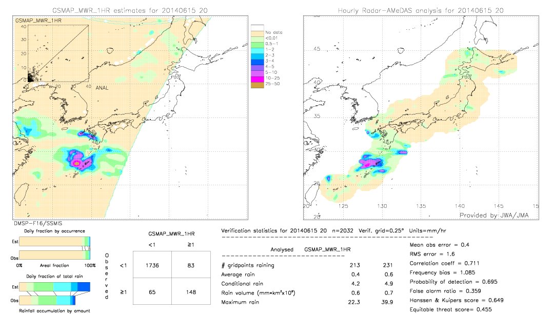 GSMaP MWR validation image.  2014/06/15 20 