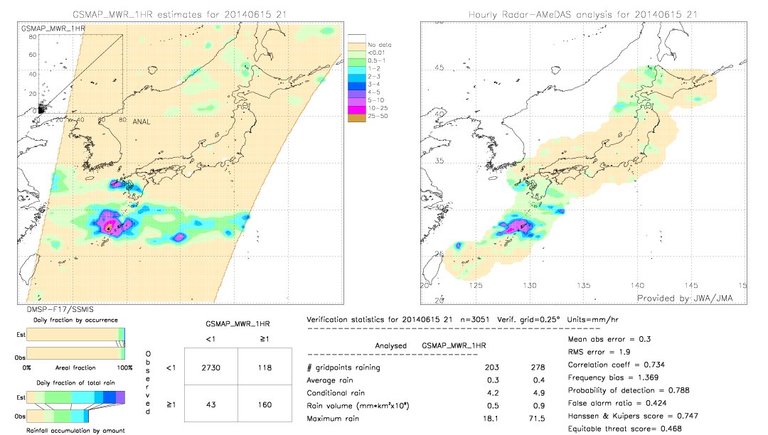 GSMaP MWR validation image.  2014/06/15 21 