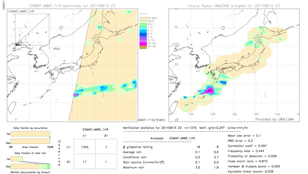 GSMaP MWR validation image.  2014/06/15 22 