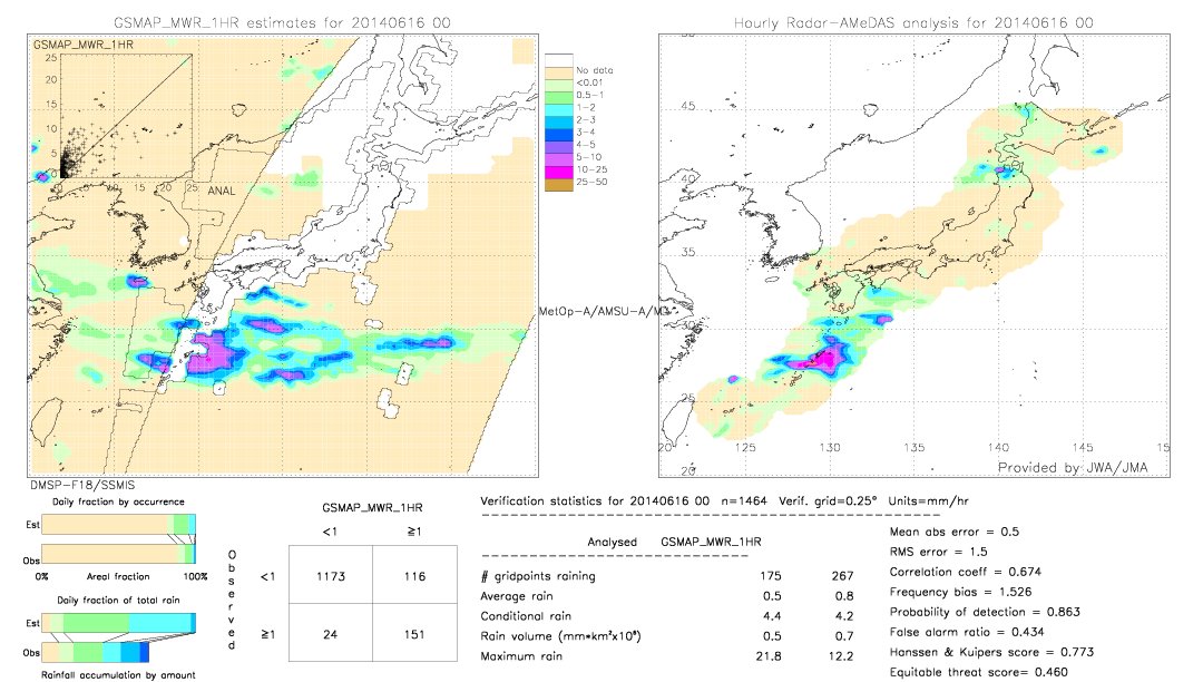 GSMaP MWR validation image.  2014/06/16 00 