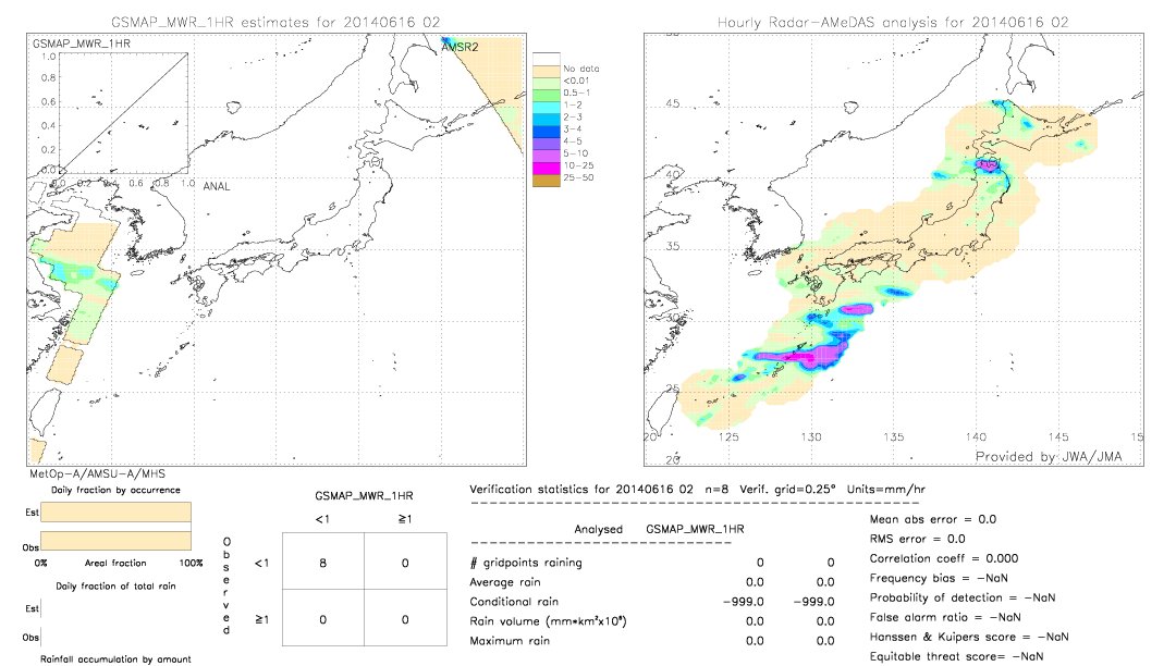 GSMaP MWR validation image.  2014/06/16 02 