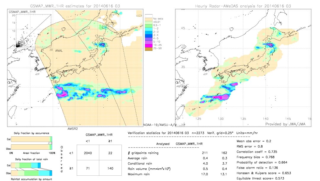 GSMaP MWR validation image.  2014/06/16 03 