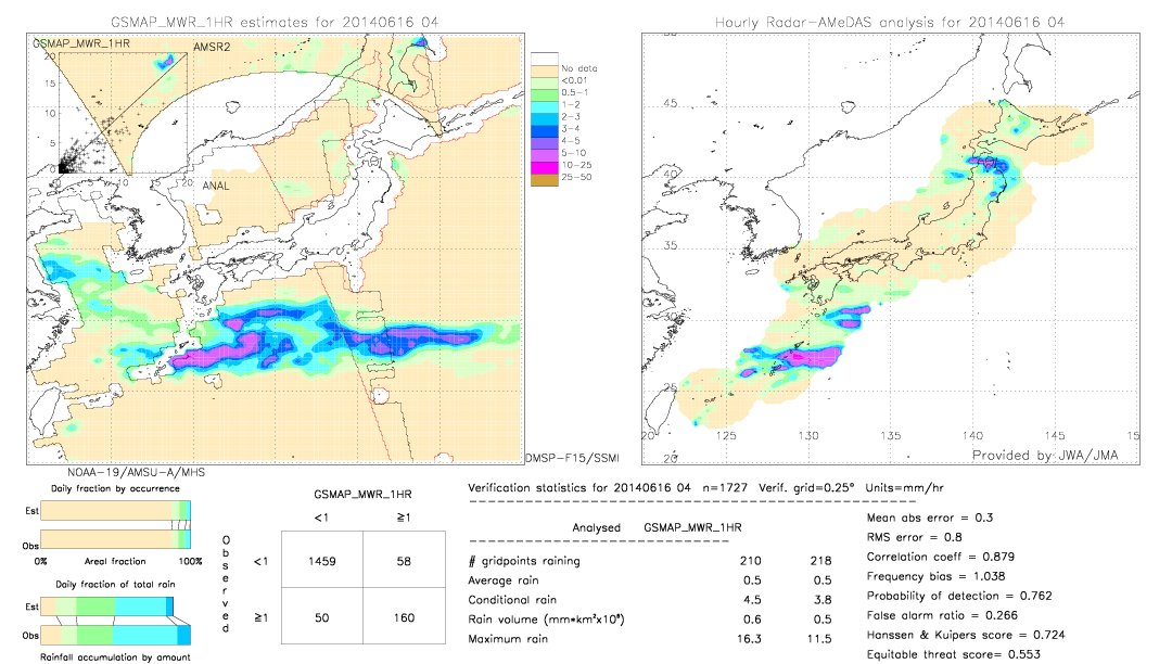 GSMaP MWR validation image.  2014/06/16 04 