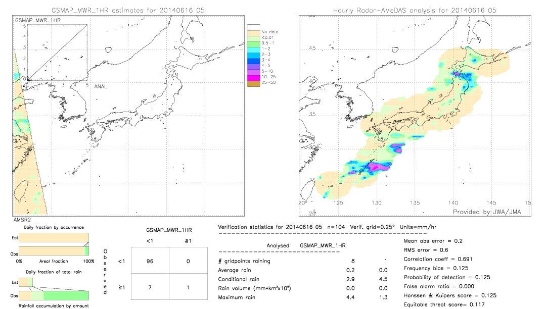 GSMaP MWR validation image.  2014/06/16 05 