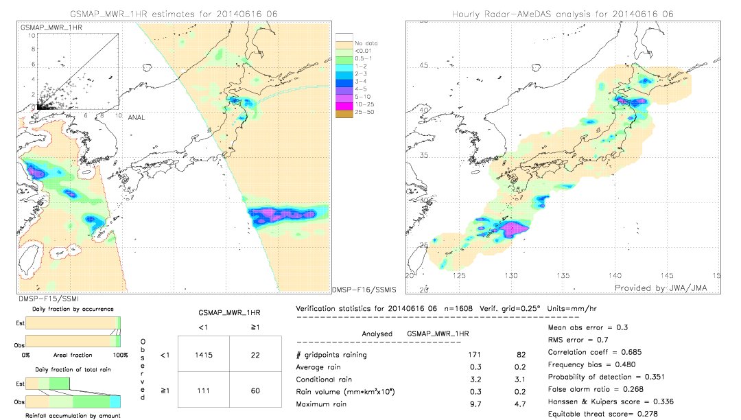 GSMaP MWR validation image.  2014/06/16 06 