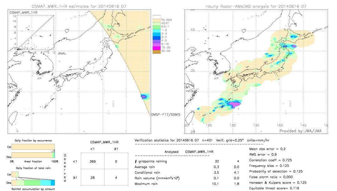 GSMaP MWR validation image.  2014/06/16 07 