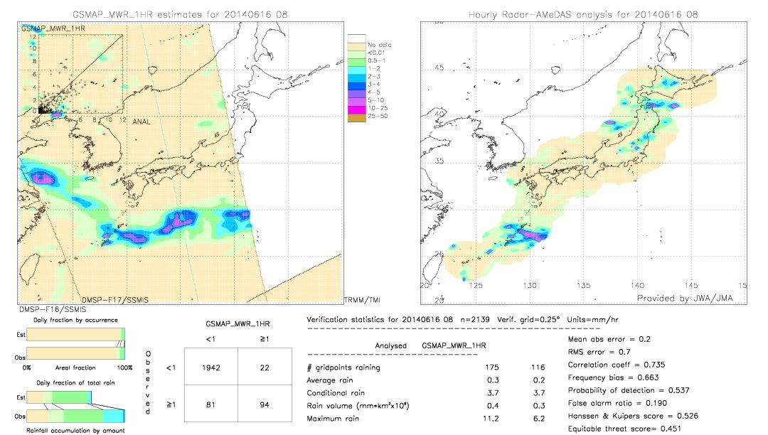 GSMaP MWR validation image.  2014/06/16 08 