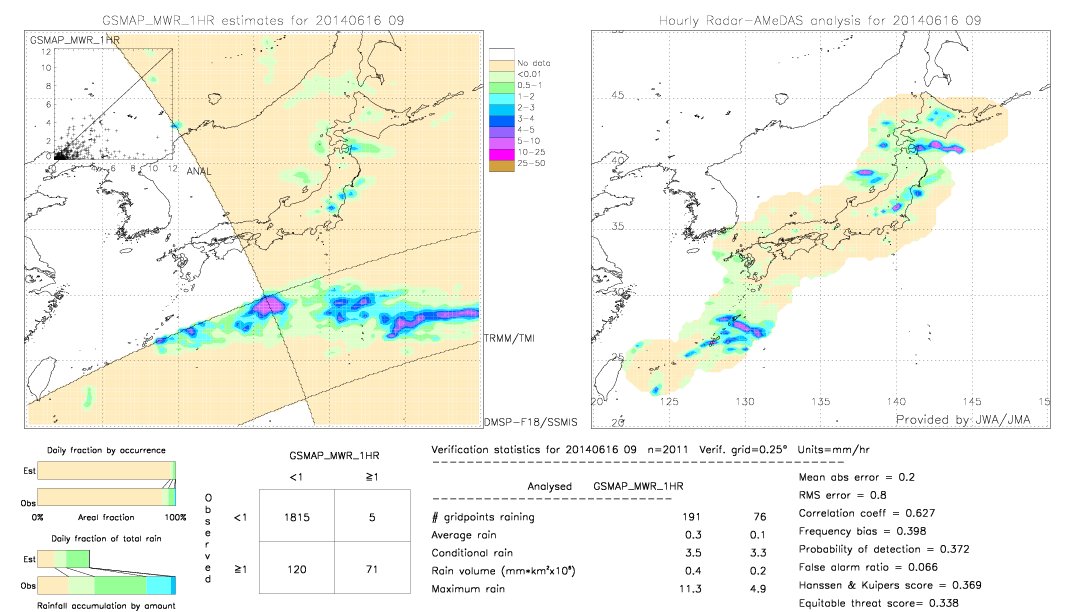 GSMaP MWR validation image.  2014/06/16 09 