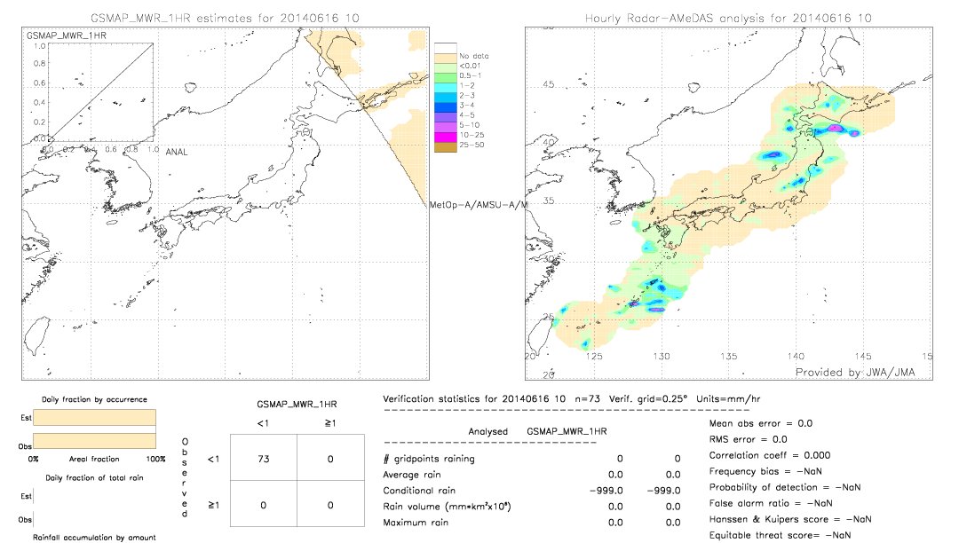 GSMaP MWR validation image.  2014/06/16 10 