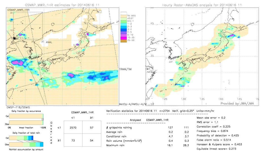 GSMaP MWR validation image.  2014/06/16 11 