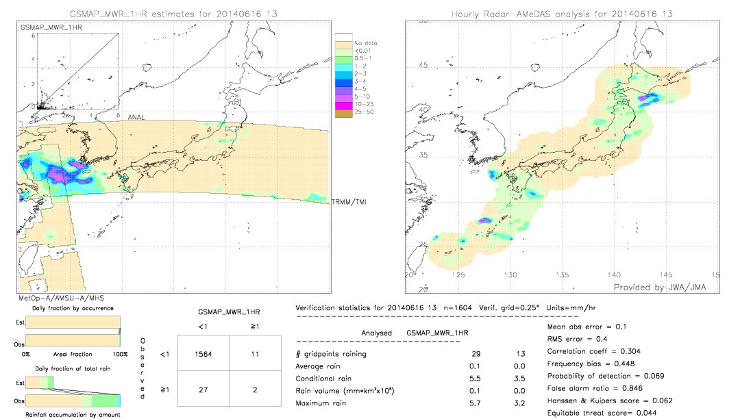 GSMaP MWR validation image.  2014/06/16 13 