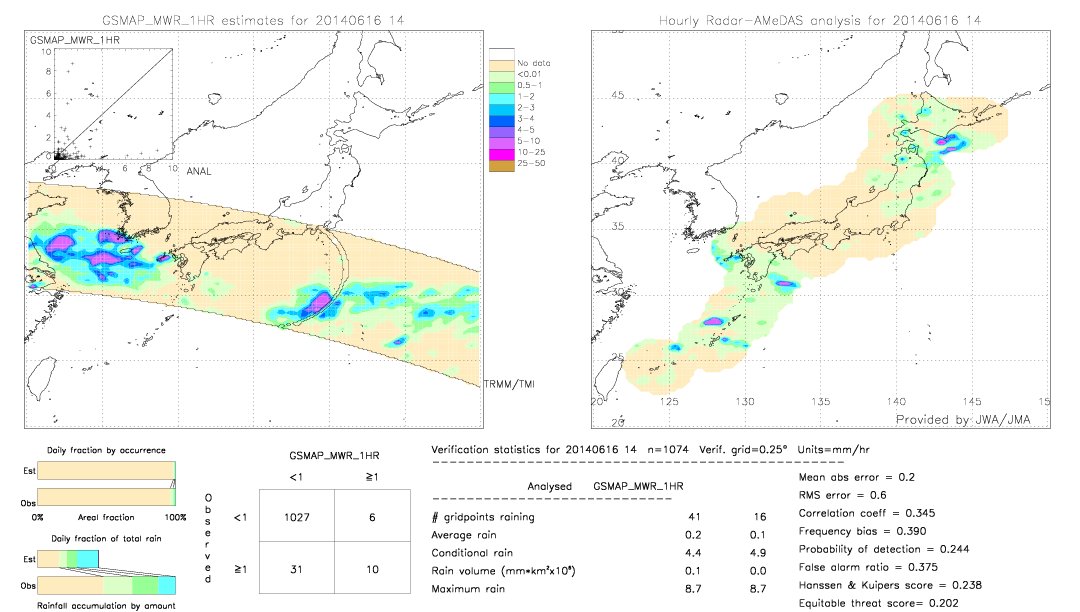 GSMaP MWR validation image.  2014/06/16 14 