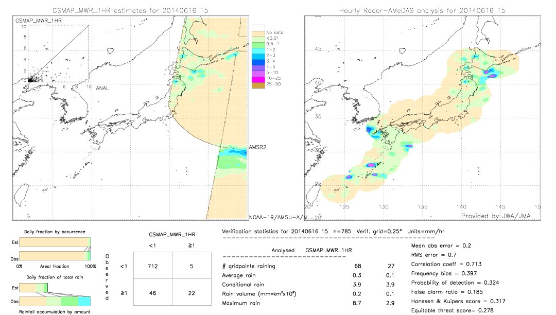 GSMaP MWR validation image.  2014/06/16 15 