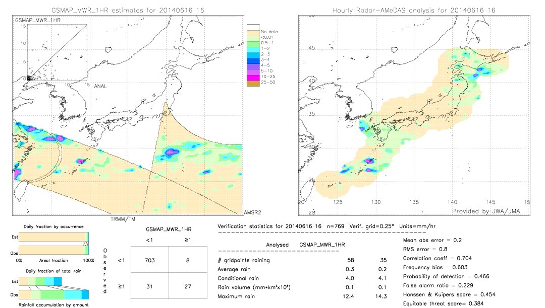 GSMaP MWR validation image.  2014/06/16 16 