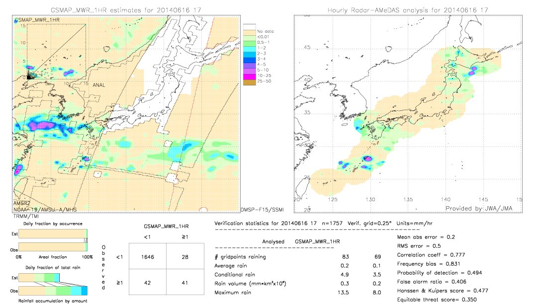 GSMaP MWR validation image.  2014/06/16 17 