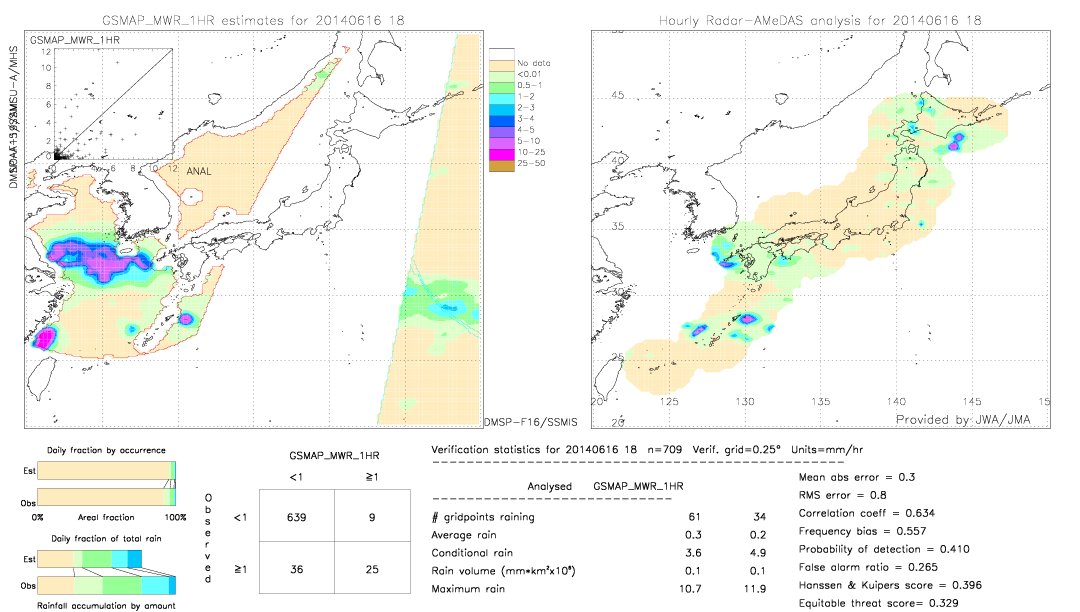 GSMaP MWR validation image.  2014/06/16 18 