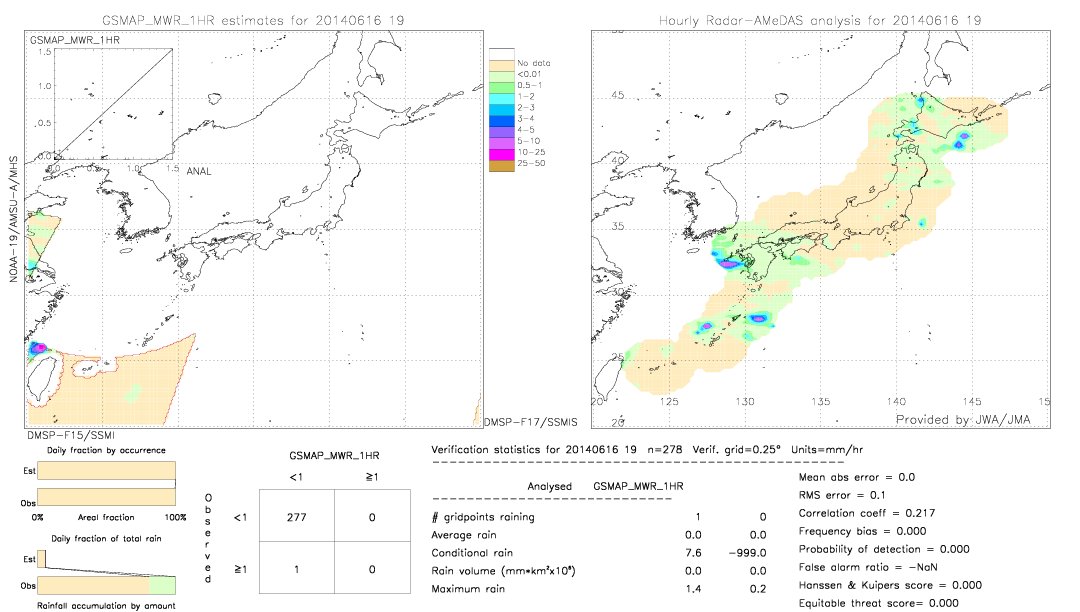 GSMaP MWR validation image.  2014/06/16 19 