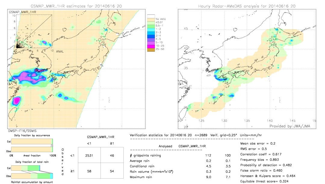 GSMaP MWR validation image.  2014/06/16 20 