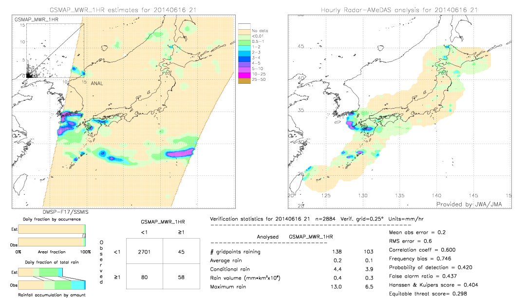 GSMaP MWR validation image.  2014/06/16 21 