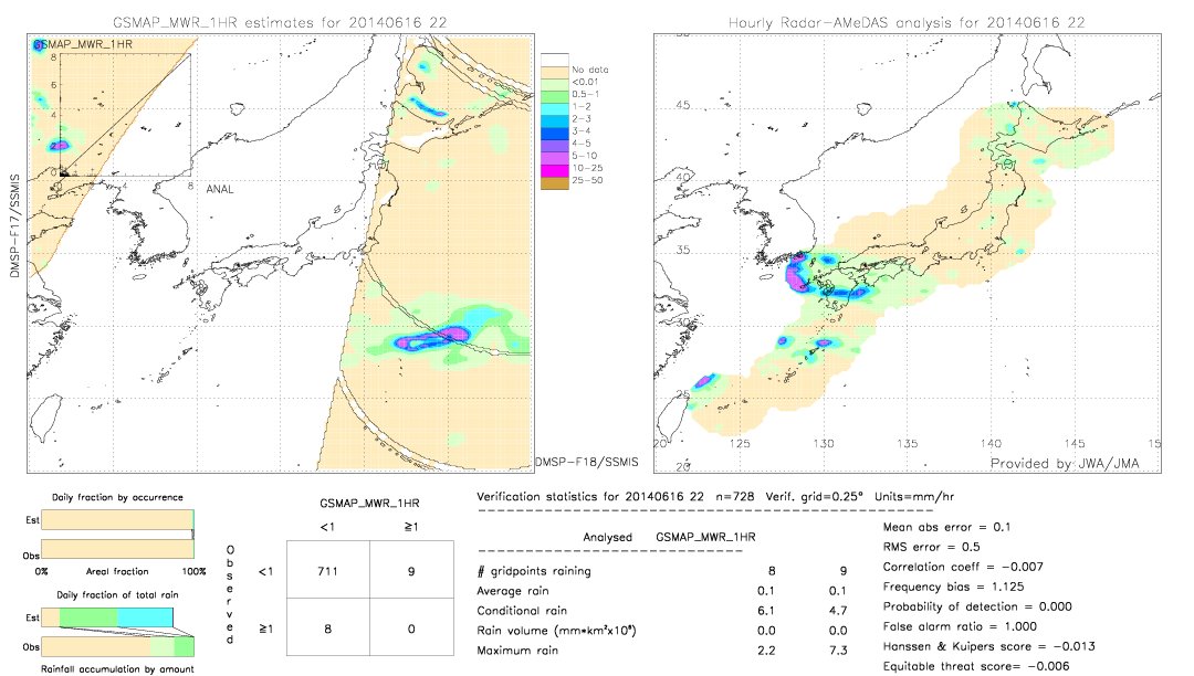 GSMaP MWR validation image.  2014/06/16 22 