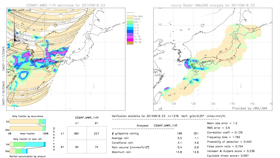 GSMaP MWR validation image.  2014/06/16 23 