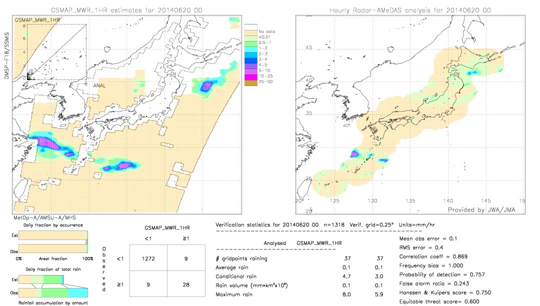 GSMaP MWR validation image.  2014/06/20 00 