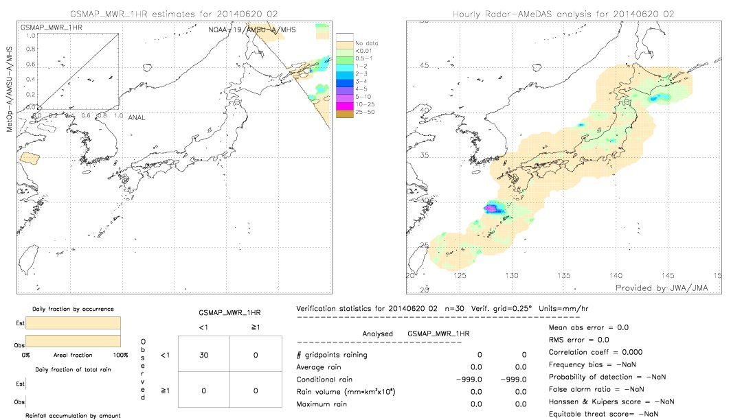 GSMaP MWR validation image.  2014/06/20 02 