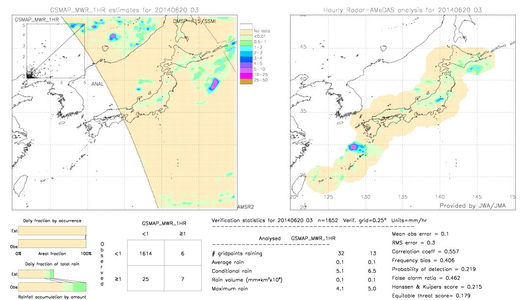 GSMaP MWR validation image.  2014/06/20 03 