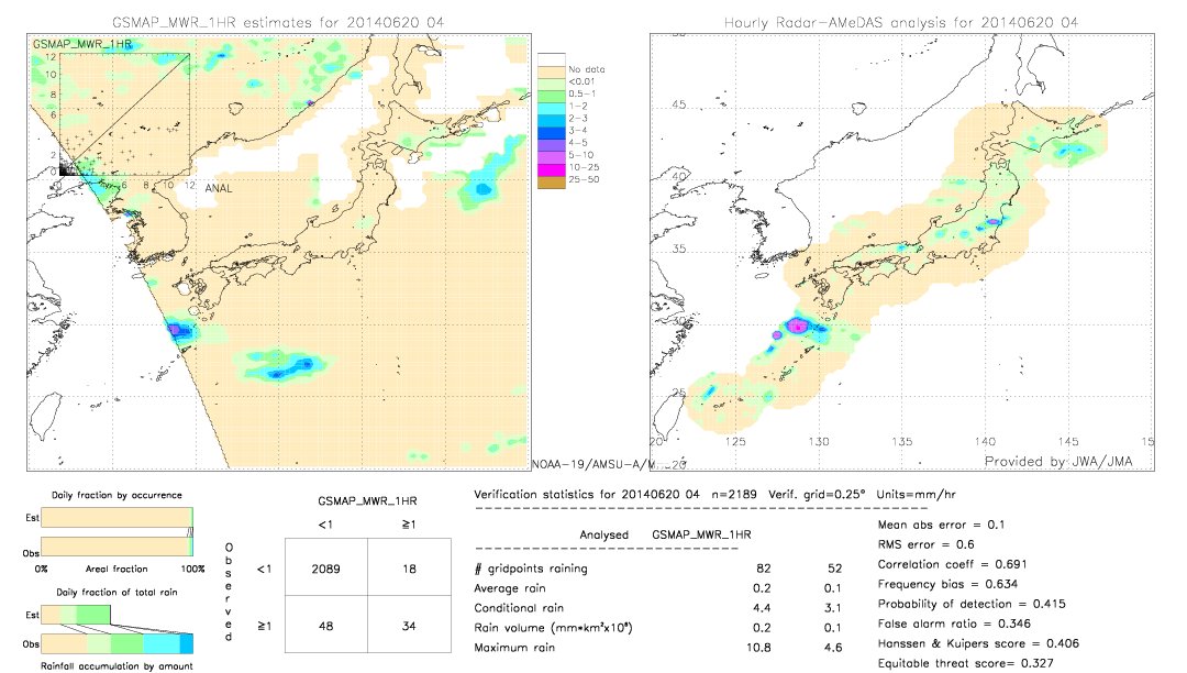 GSMaP MWR validation image.  2014/06/20 04 