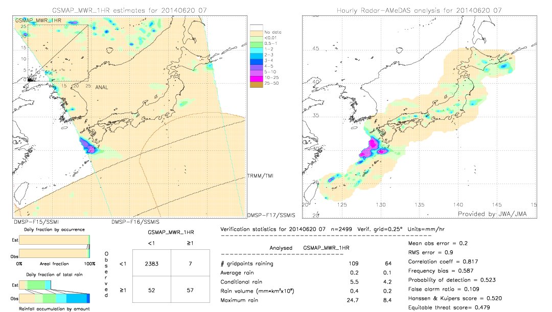 GSMaP MWR validation image.  2014/06/20 07 