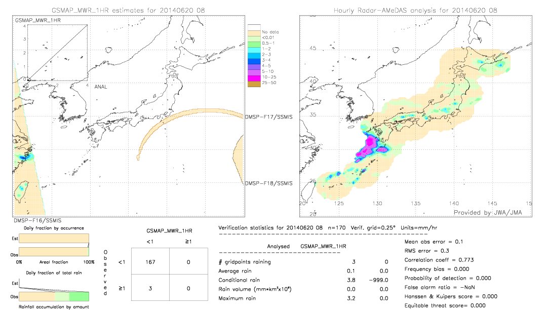 GSMaP MWR validation image.  2014/06/20 08 