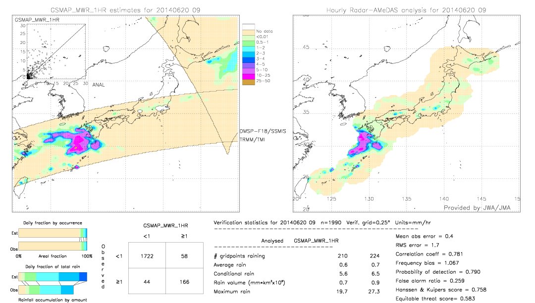 GSMaP MWR validation image.  2014/06/20 09 