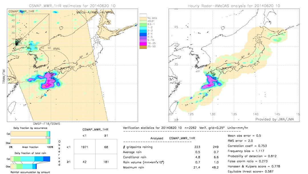 GSMaP MWR validation image.  2014/06/20 10 