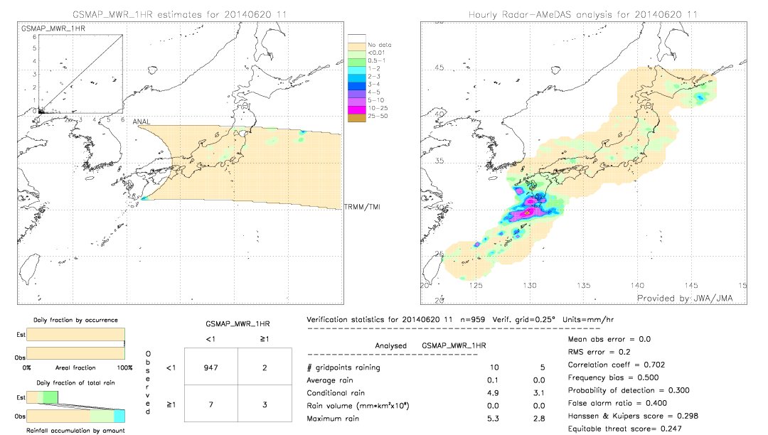 GSMaP MWR validation image.  2014/06/20 11 