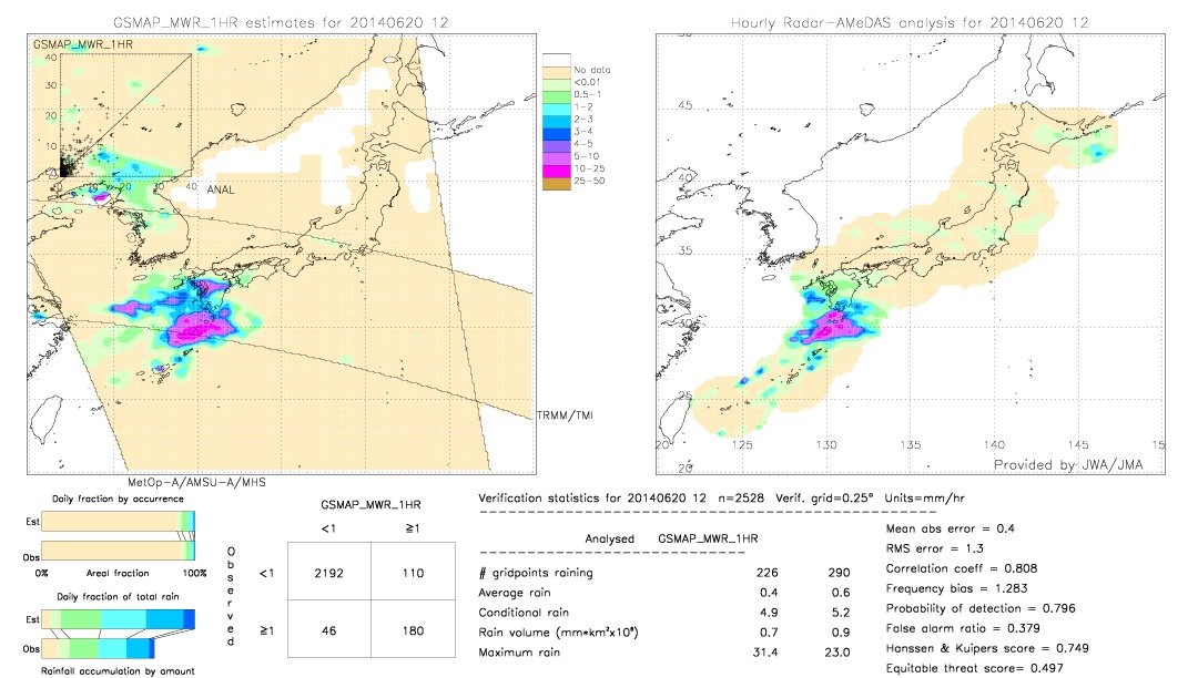 GSMaP MWR validation image.  2014/06/20 12 