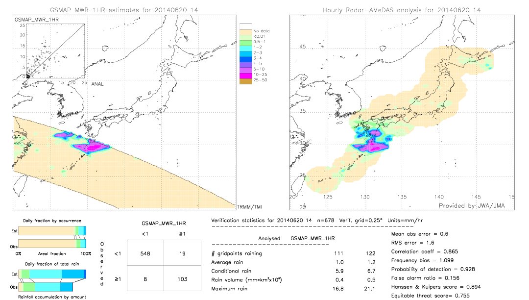 GSMaP MWR validation image.  2014/06/20 14 