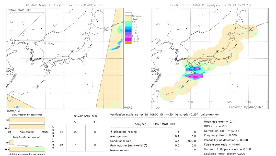 GSMaP MWR validation image.  2014/06/20 15 