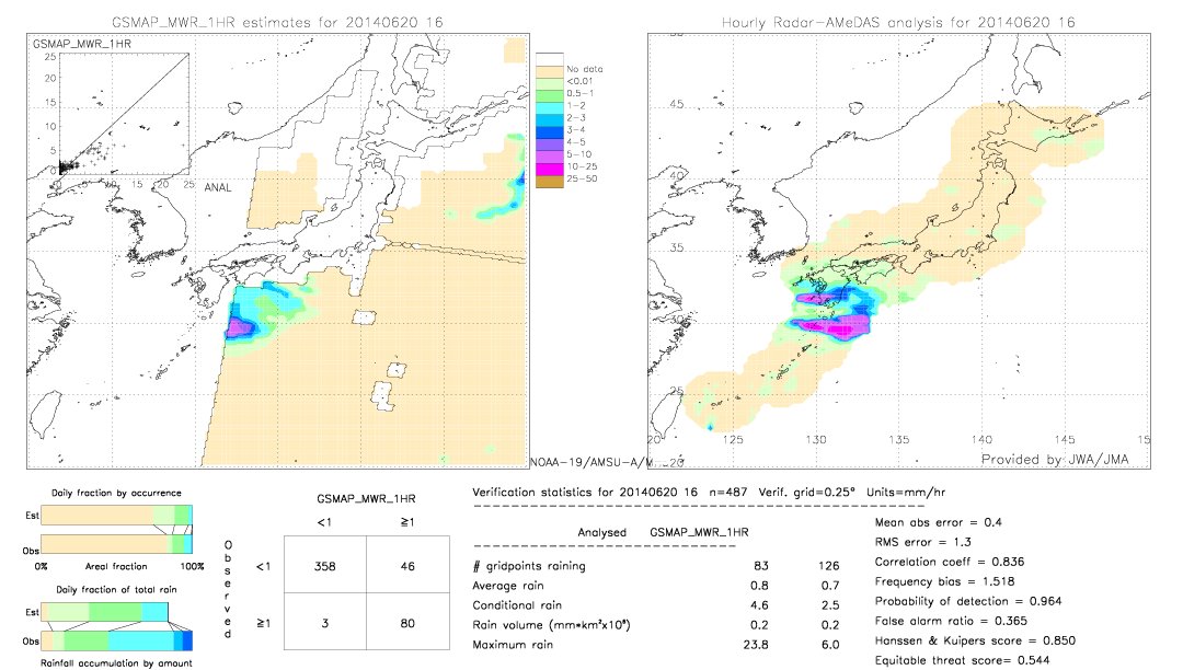 GSMaP MWR validation image.  2014/06/20 16 