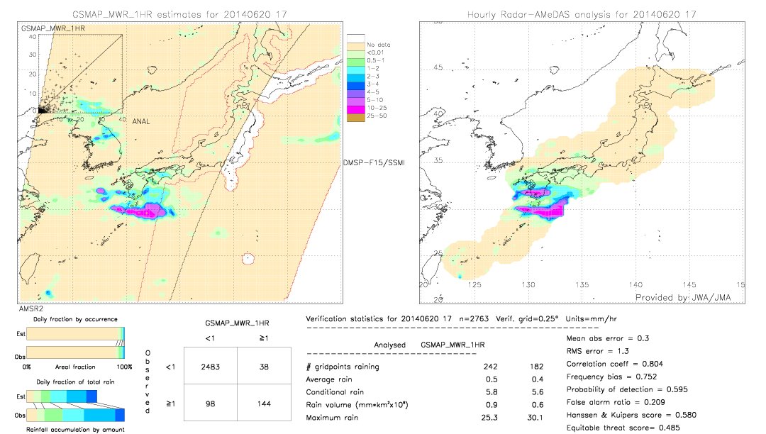 GSMaP MWR validation image.  2014/06/20 17 