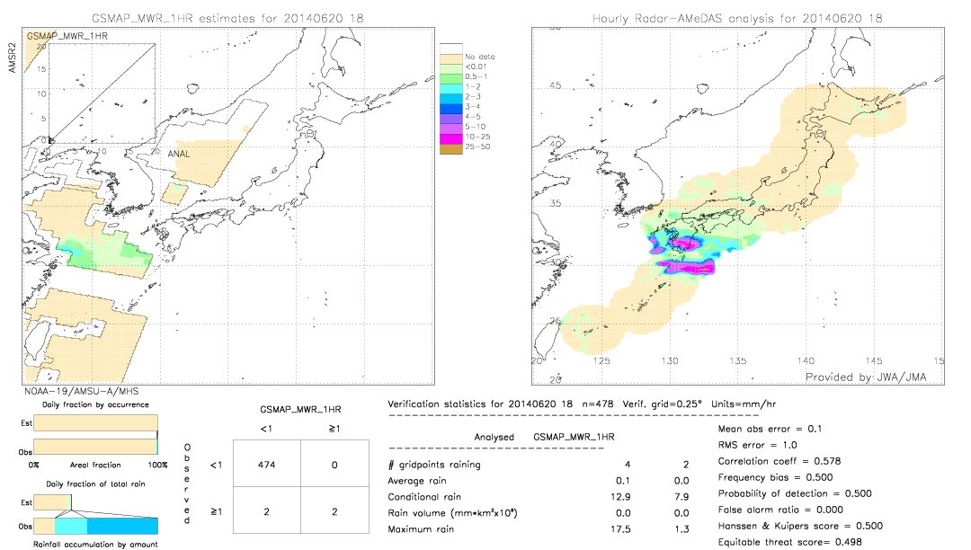 GSMaP MWR validation image.  2014/06/20 18 