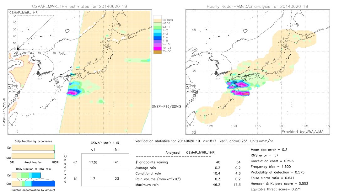 GSMaP MWR validation image.  2014/06/20 19 