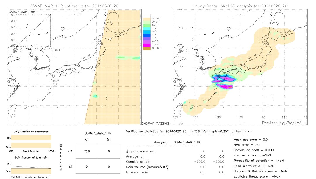 GSMaP MWR validation image.  2014/06/20 20 