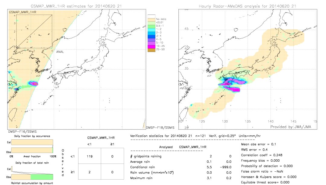 GSMaP MWR validation image.  2014/06/20 21 