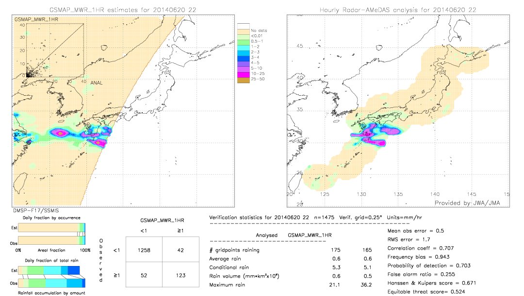 GSMaP MWR validation image.  2014/06/20 22 