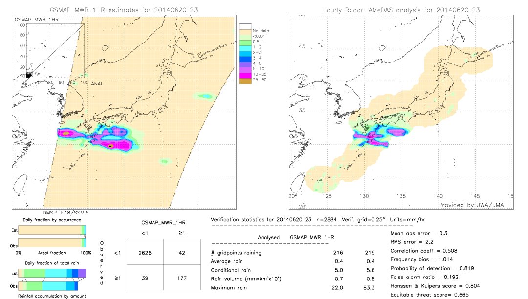 GSMaP MWR validation image.  2014/06/20 23 