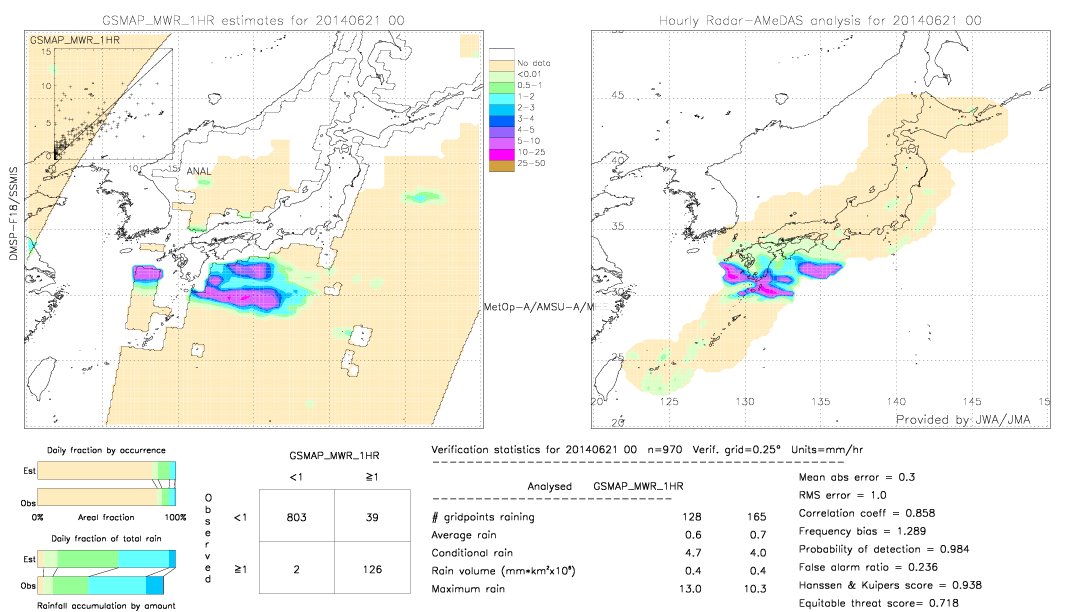 GSMaP MWR validation image.  2014/06/21 00 